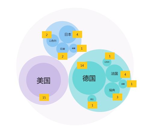 2020年2月NMPA首次注冊170個(gè)產(chǎn)品數(shù)據(jù)分析與處理研究